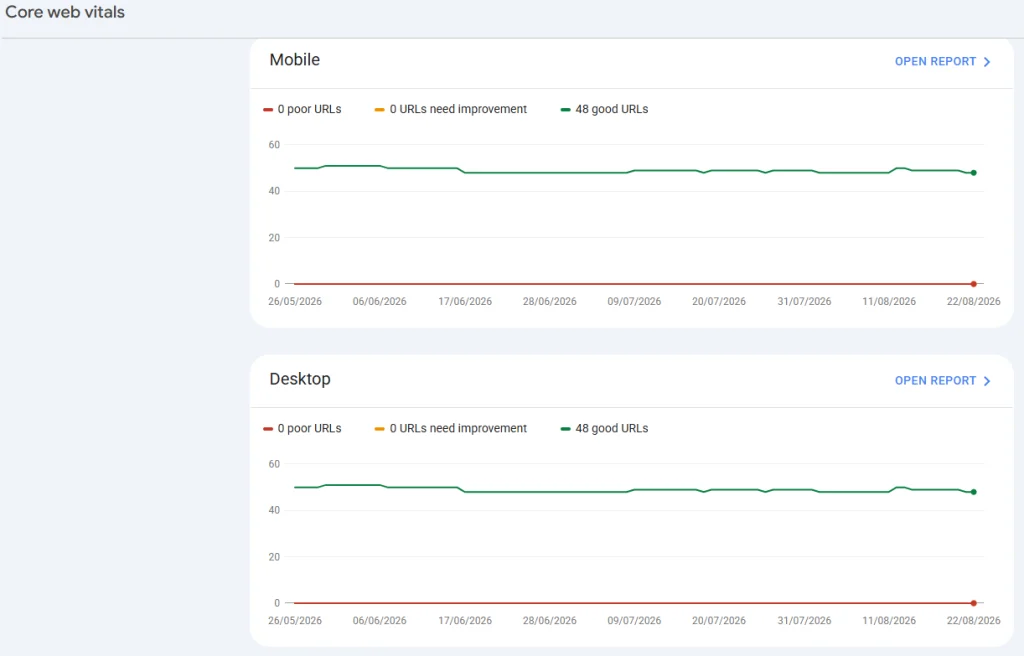 WordPress speed optimization guide CrUX field data in Search Console confirming 100% Good mobile URLs